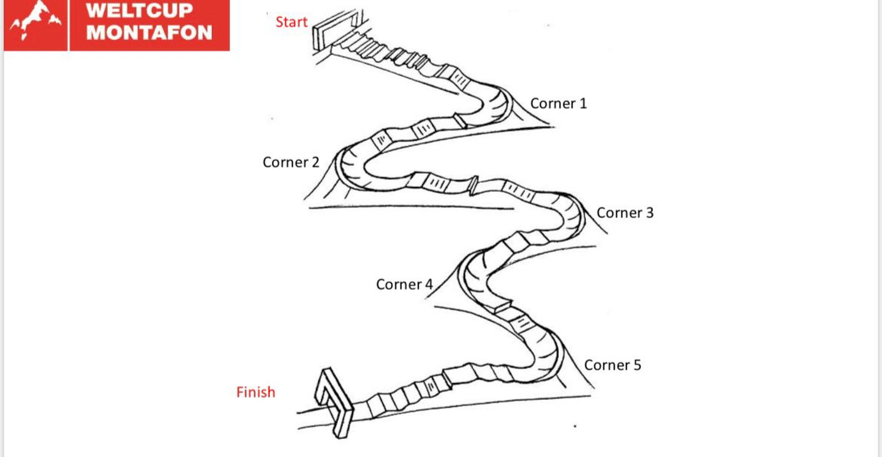 Graphic of the Montafon course