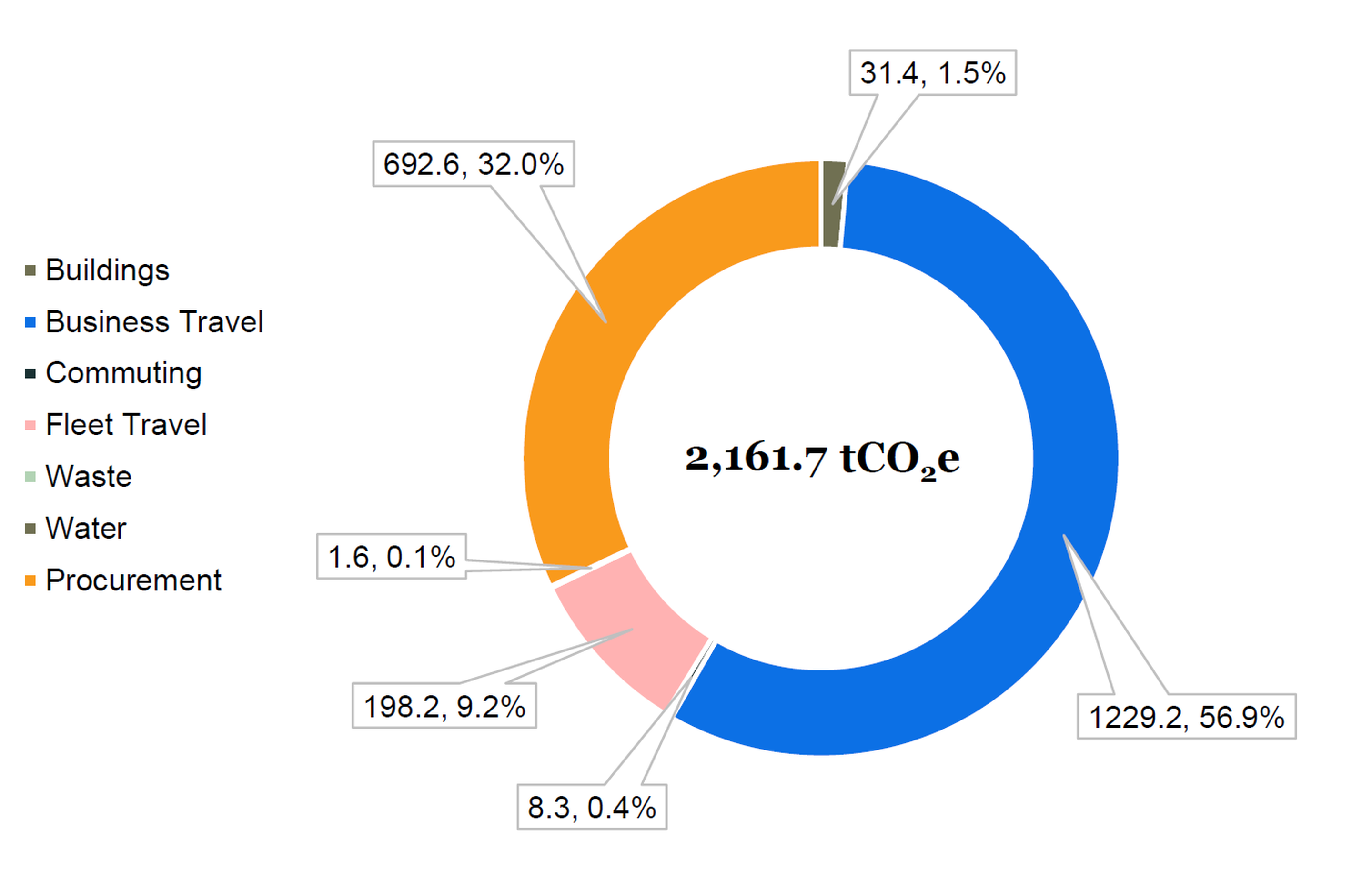 FIS emissions 2023 - graphic