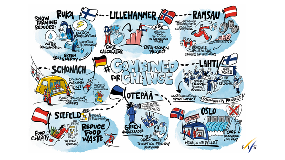 #CombinedForChange Sustainability Tour: how organizers can learn from each other’s initiatives