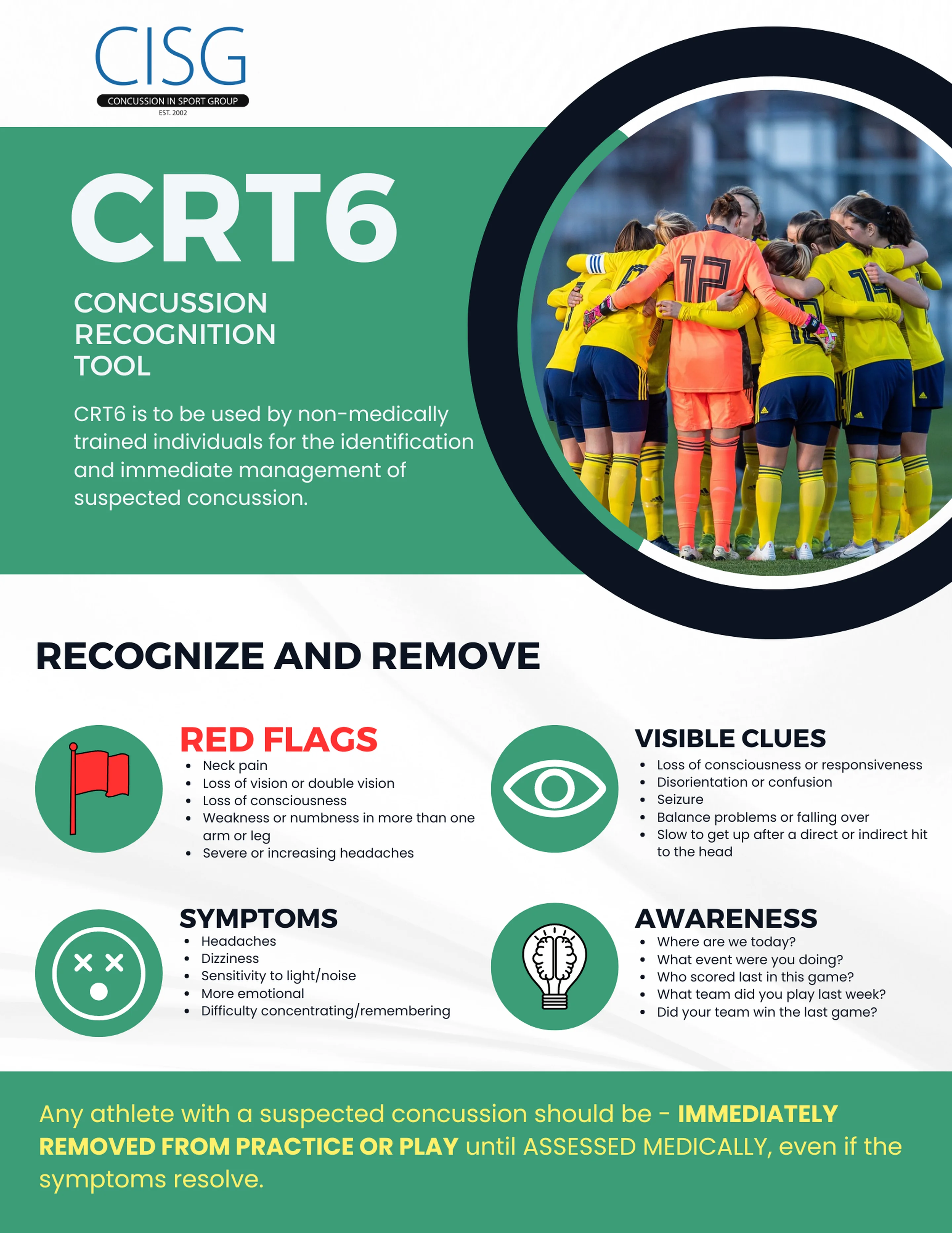 Alt text: Infographic on concussion recognition, features a football team, symptoms, and red flags like neck pain and loss of consciousness.