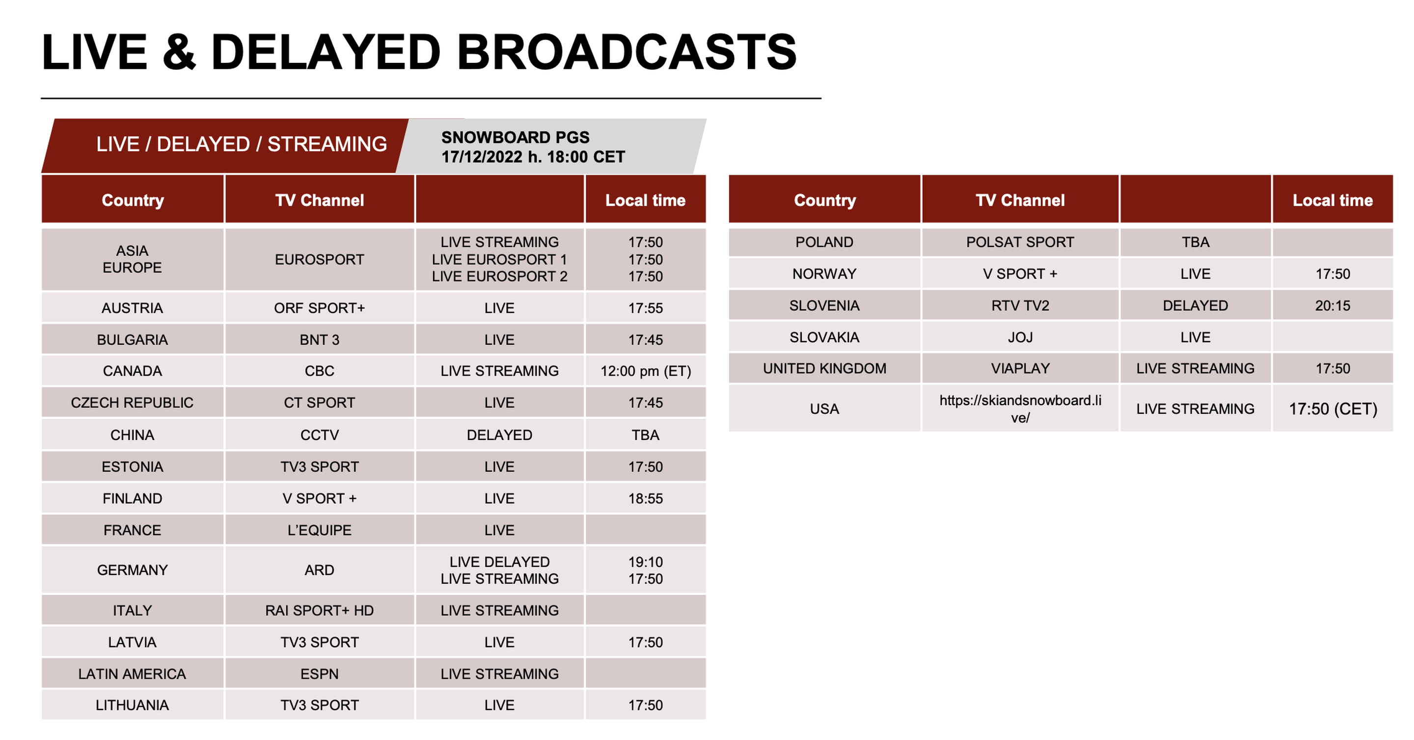 Cortina d'Ampezzo Snowboard Alpine World Cup broadcast schedule 17.12.22