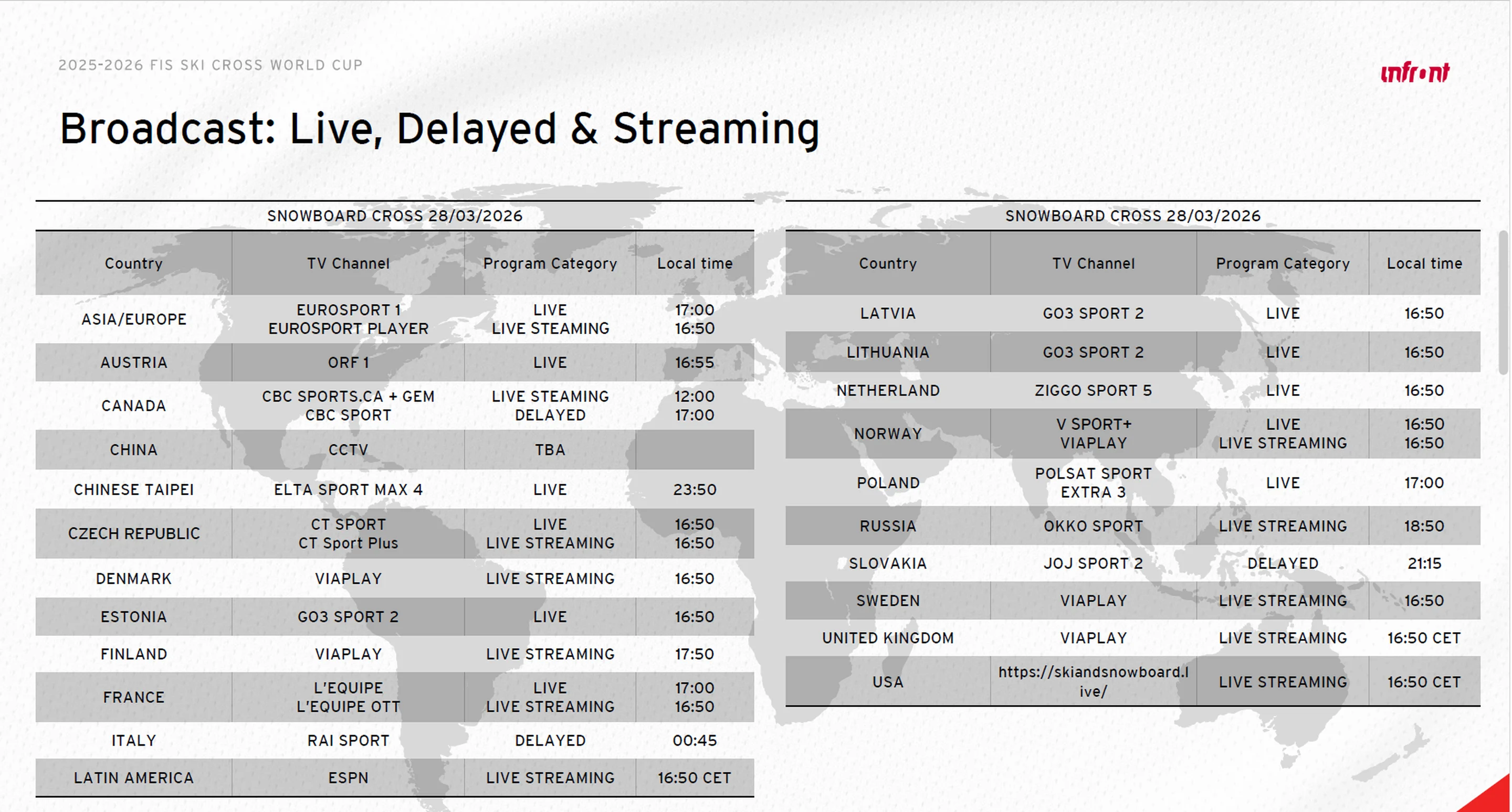 Broadcast information for the Snowboard Cross World Cup in Mont-Sainte-Anne on Saturday 28 March 2026