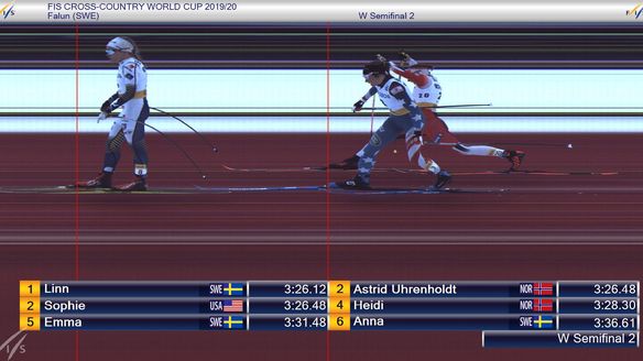 "The perfect tie" at todays Sprint C in Falun (SWE)