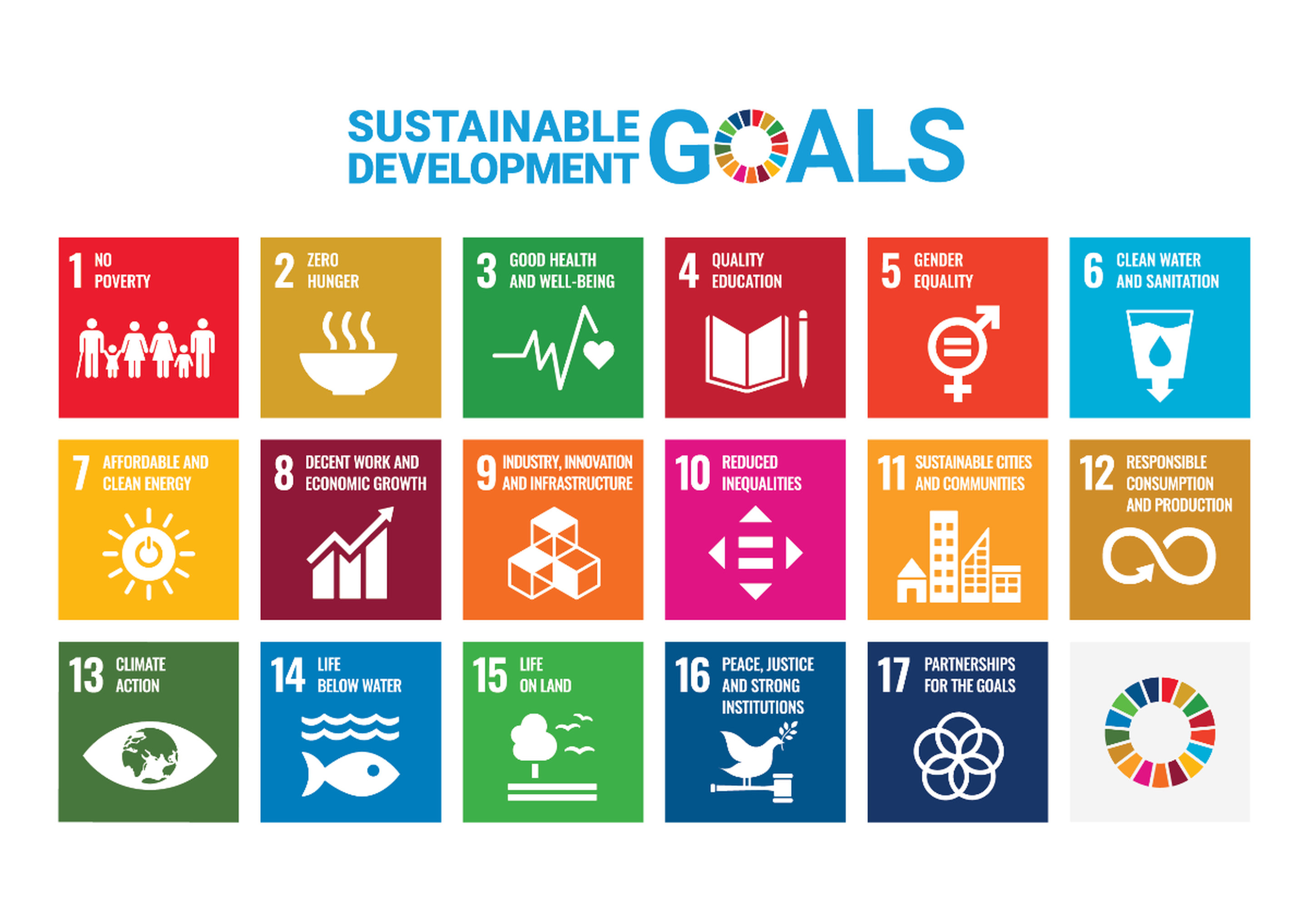 The Member States of the United Nations adopted the Sustainable Development Goals by General Assembly resolution A/RES/70/1 of 25 September 2015. The aim is to achieve these 17 goals by 2030 with a view towards ending all forms of poverty, fighting inequalities and tackling climate change while ensuring that no one is left behind. Ski Tour 2020 supports the Sustainable Development Goals.