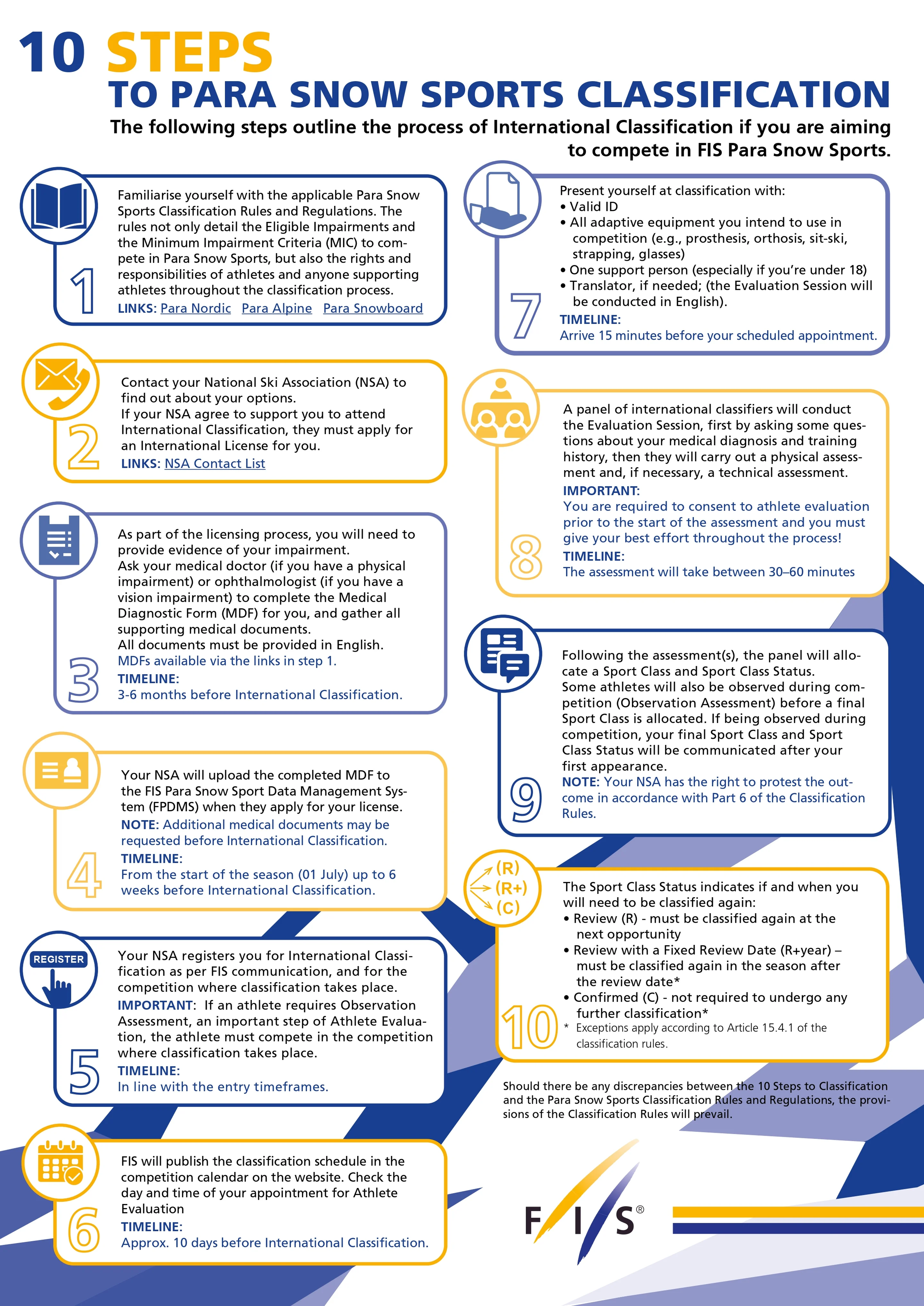 10 steps to Para Snow Sports Classification