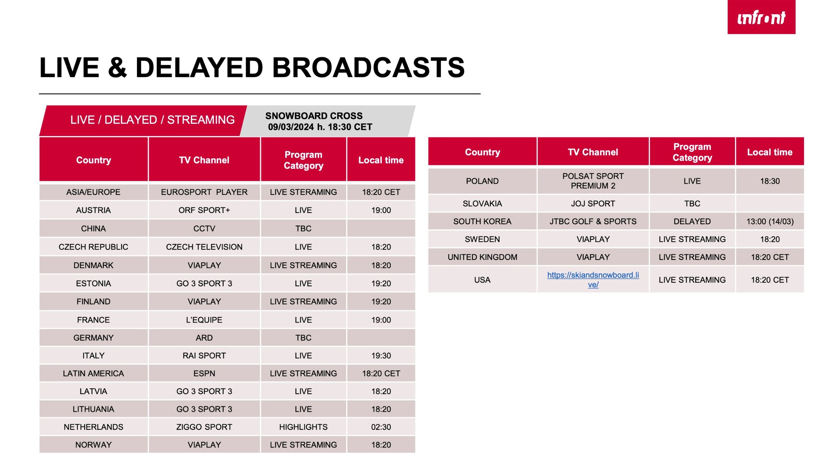 Broadcast information Cortina D'Ampezzo 2023/24