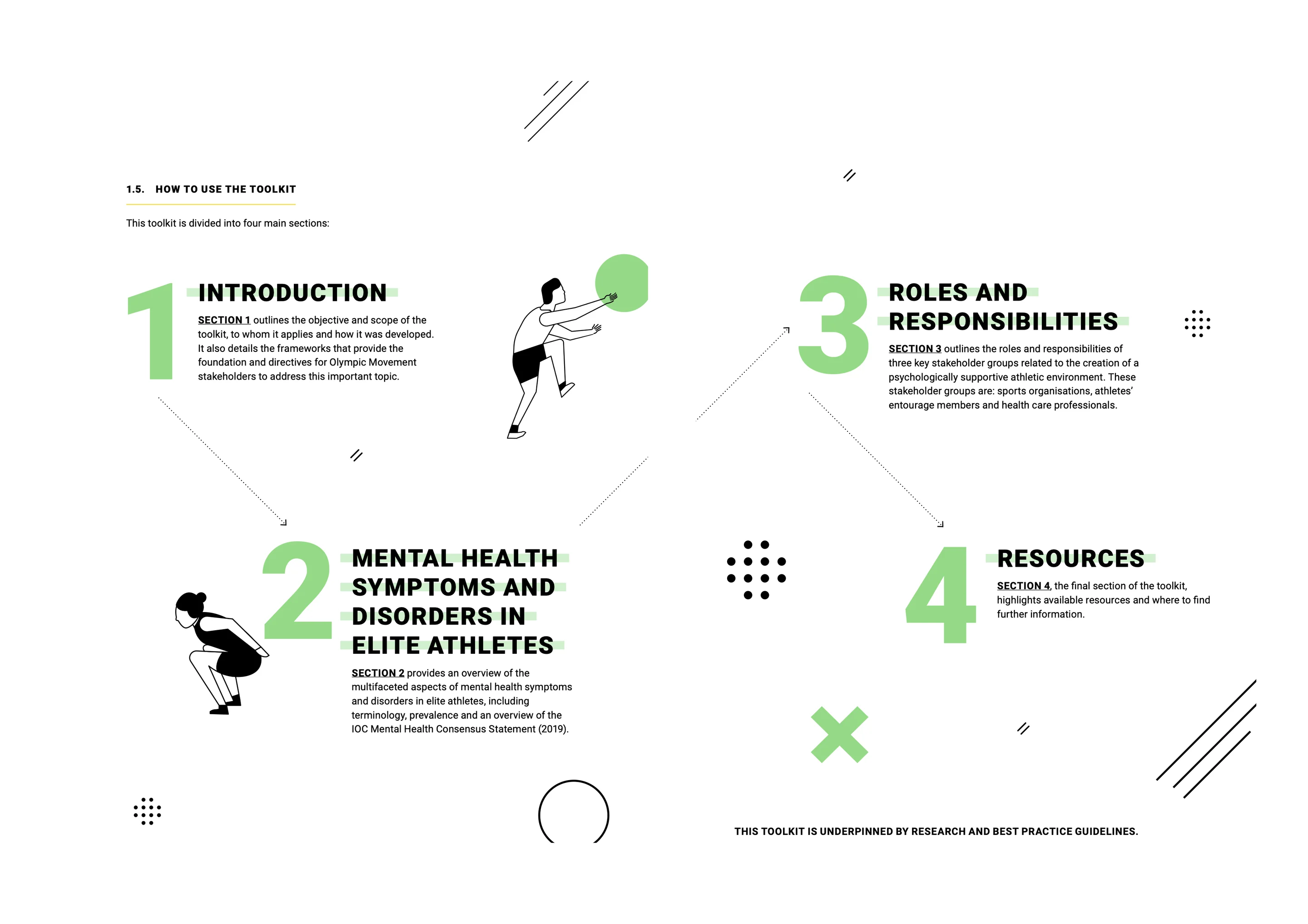Infographic detailing a toolkit's four sections: Introduction, Mental Health Symptoms, Roles and Responsibilities, and Resources.