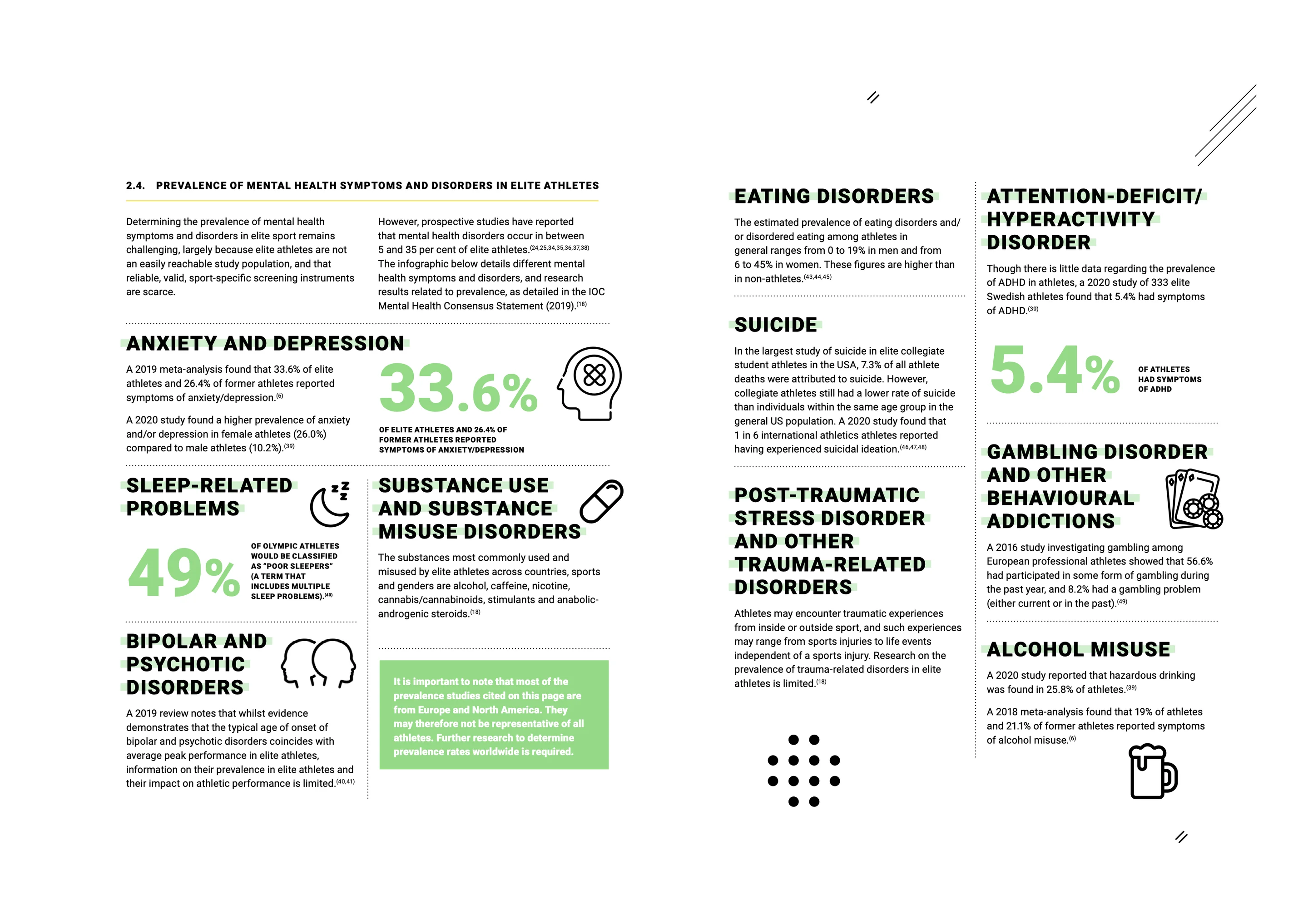 Infographic on mental health in athletes, covering anxiety, depression, eating disorders, substance misuse, ADHD, gambling, and alcohol misuse.