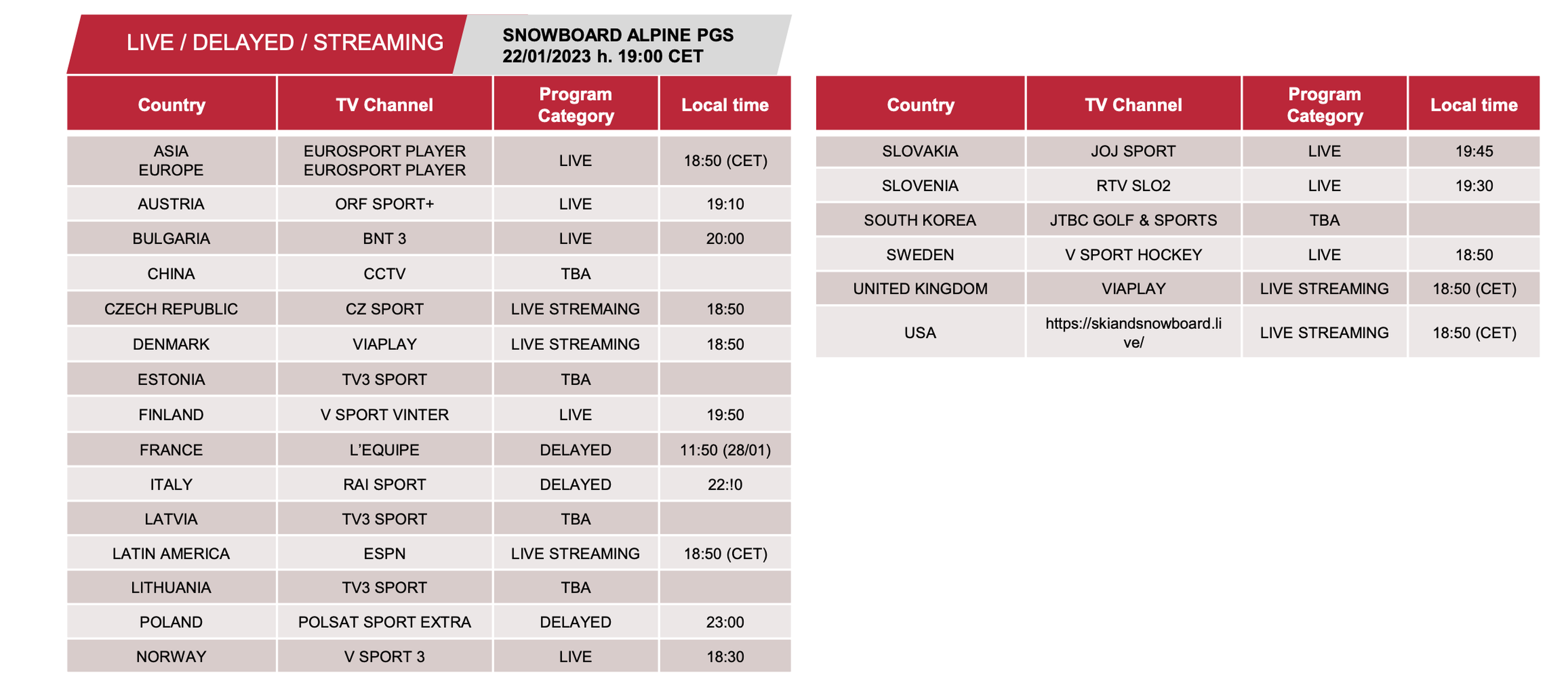 Blue Mountain schedule 27 January 2023