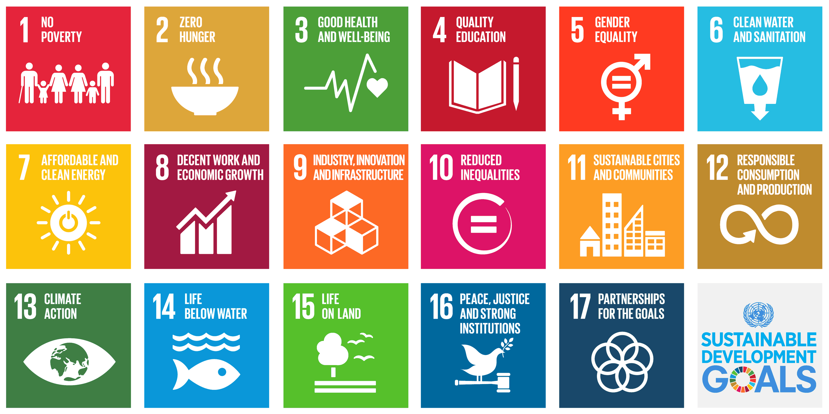 UN Sustainable Development Goals