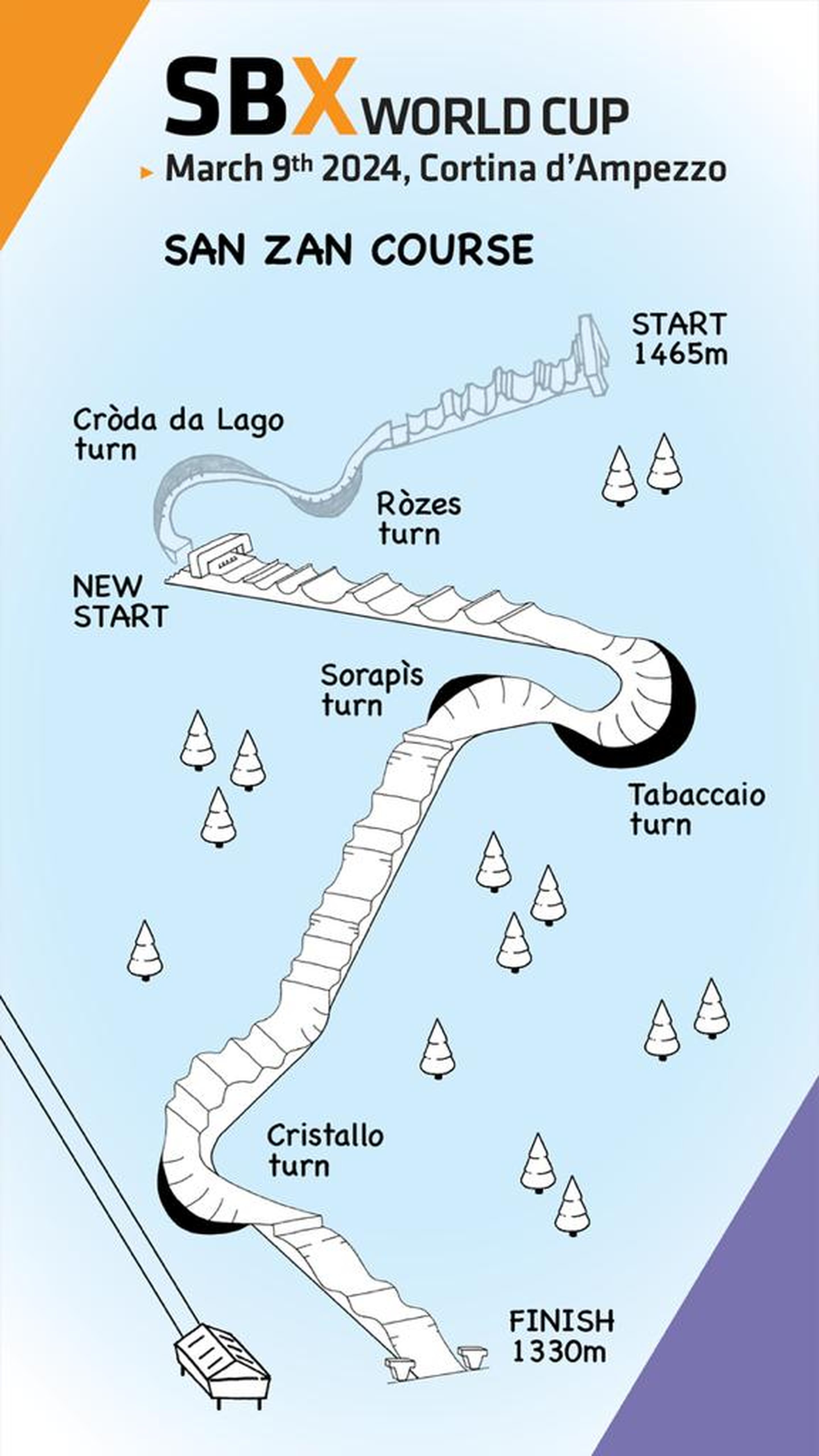 Map of the Snowboard Cross course in Cortina D'Ampezzo 2023/24