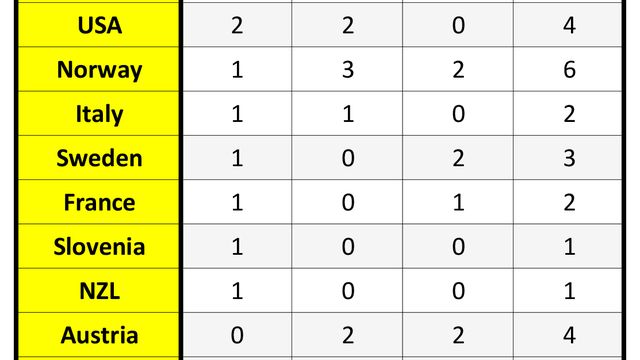 image by @jwsc2019Lahti Facebook page