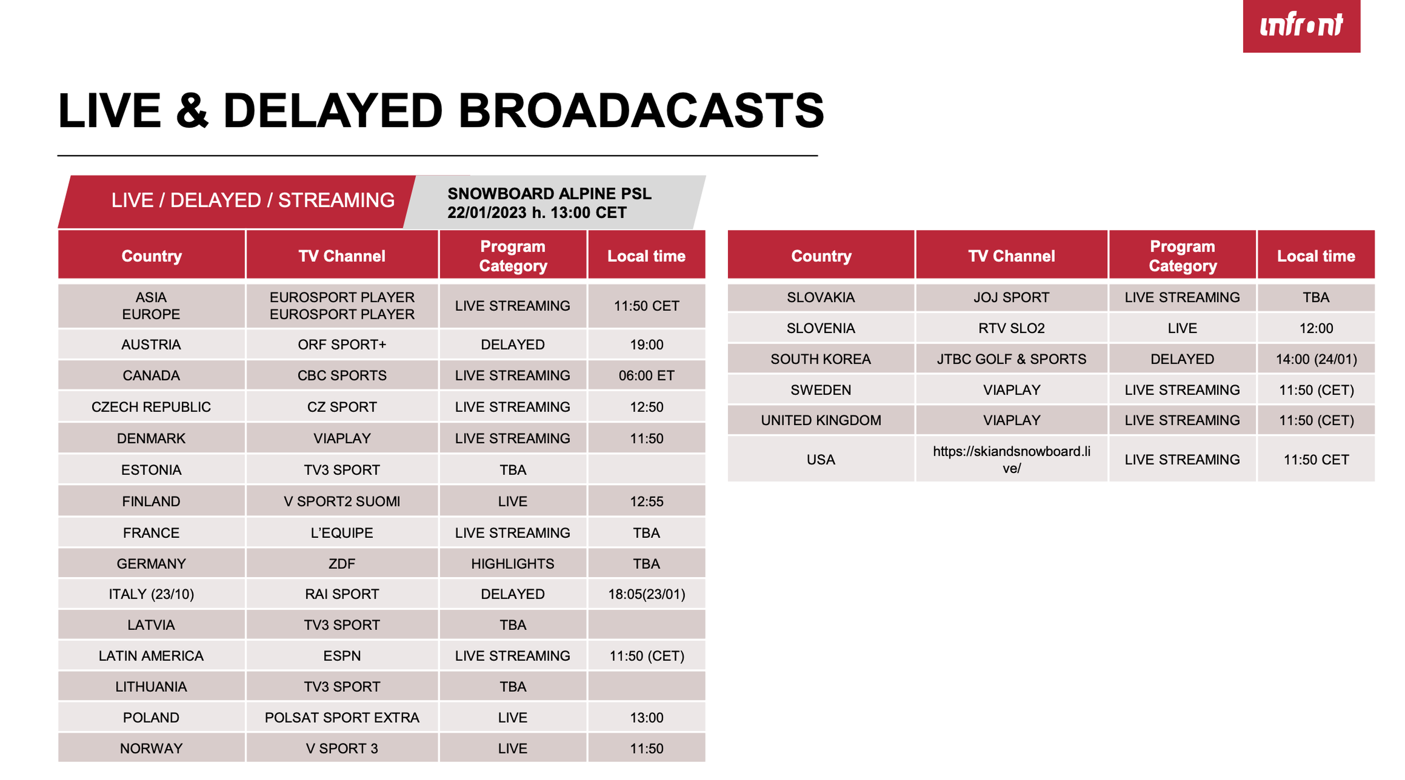 Bansko Broadcast Schedule 22 January 2023