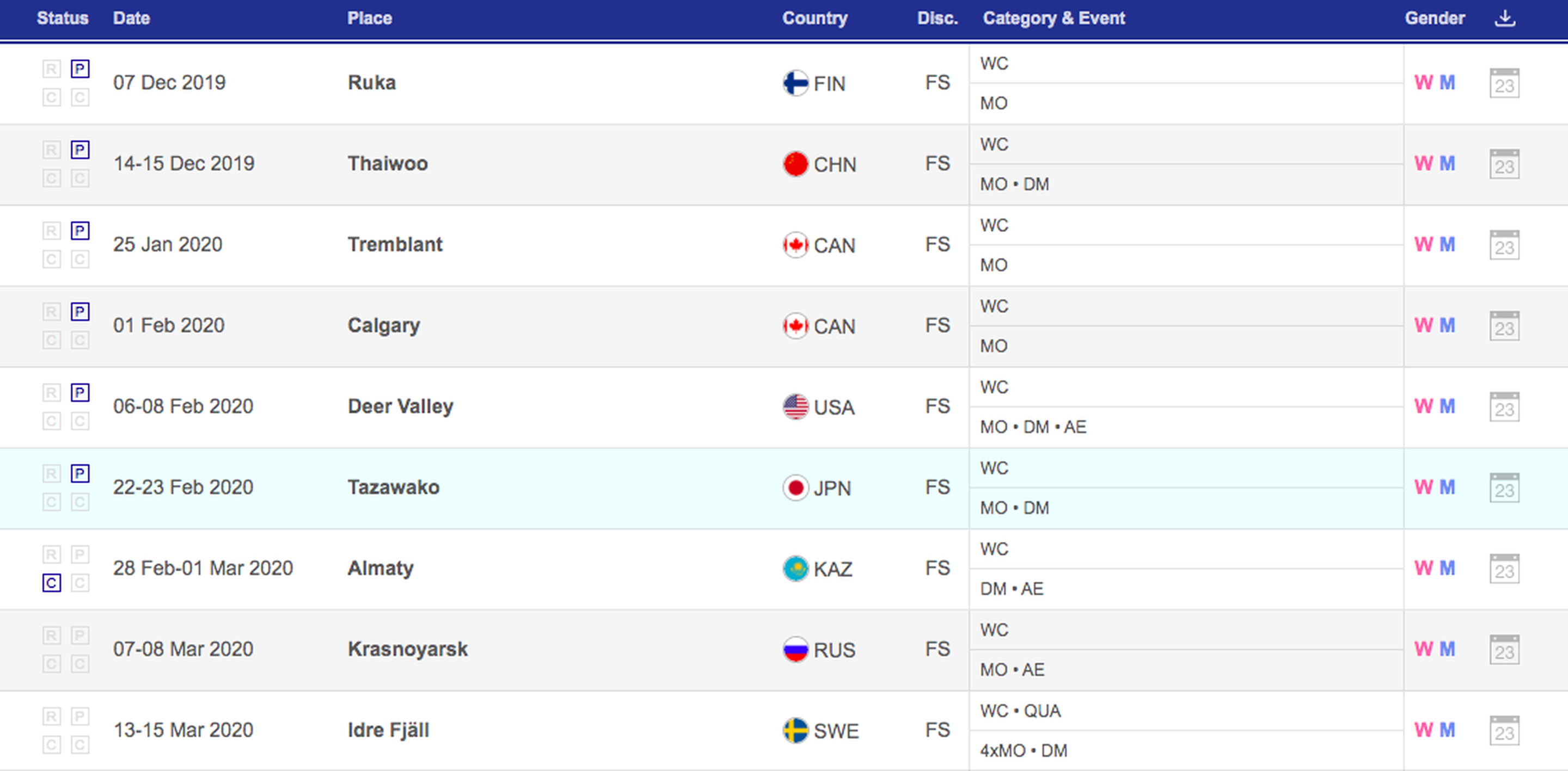 2019/20 FIS Freestyle Ski moguls World Cup calendar