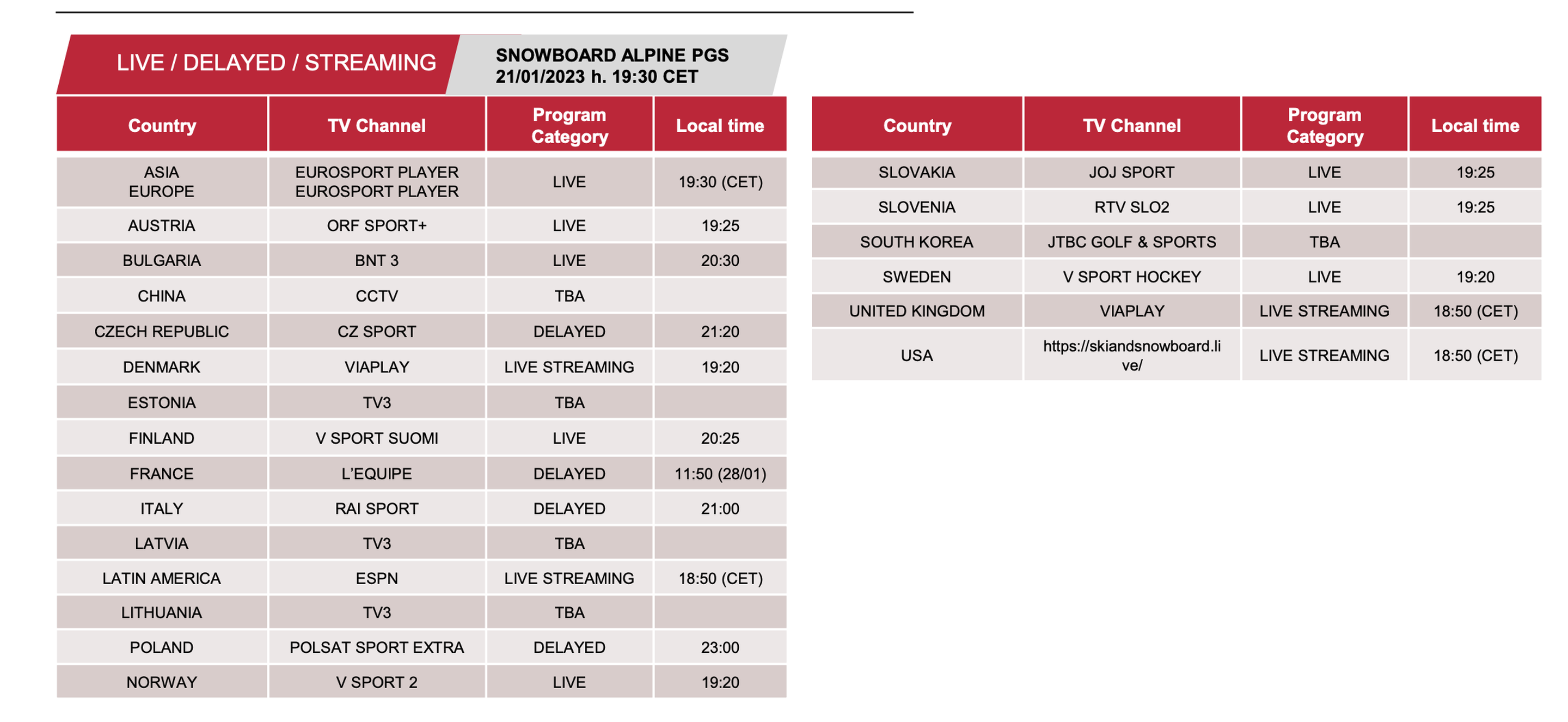 Blue Mountain schedule 26 January 2023