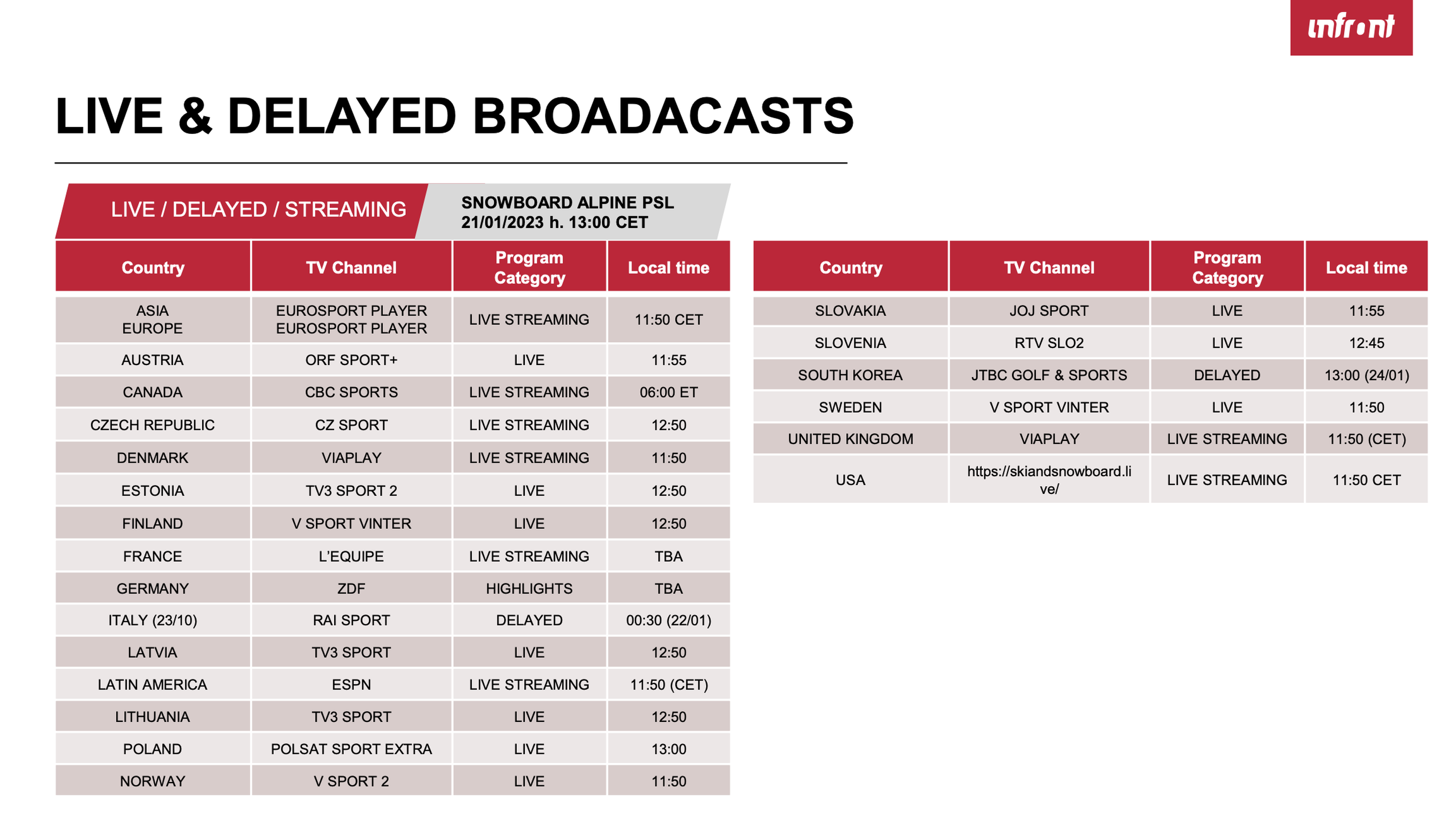 Bansko Broadcast Schedule 21 January 2023