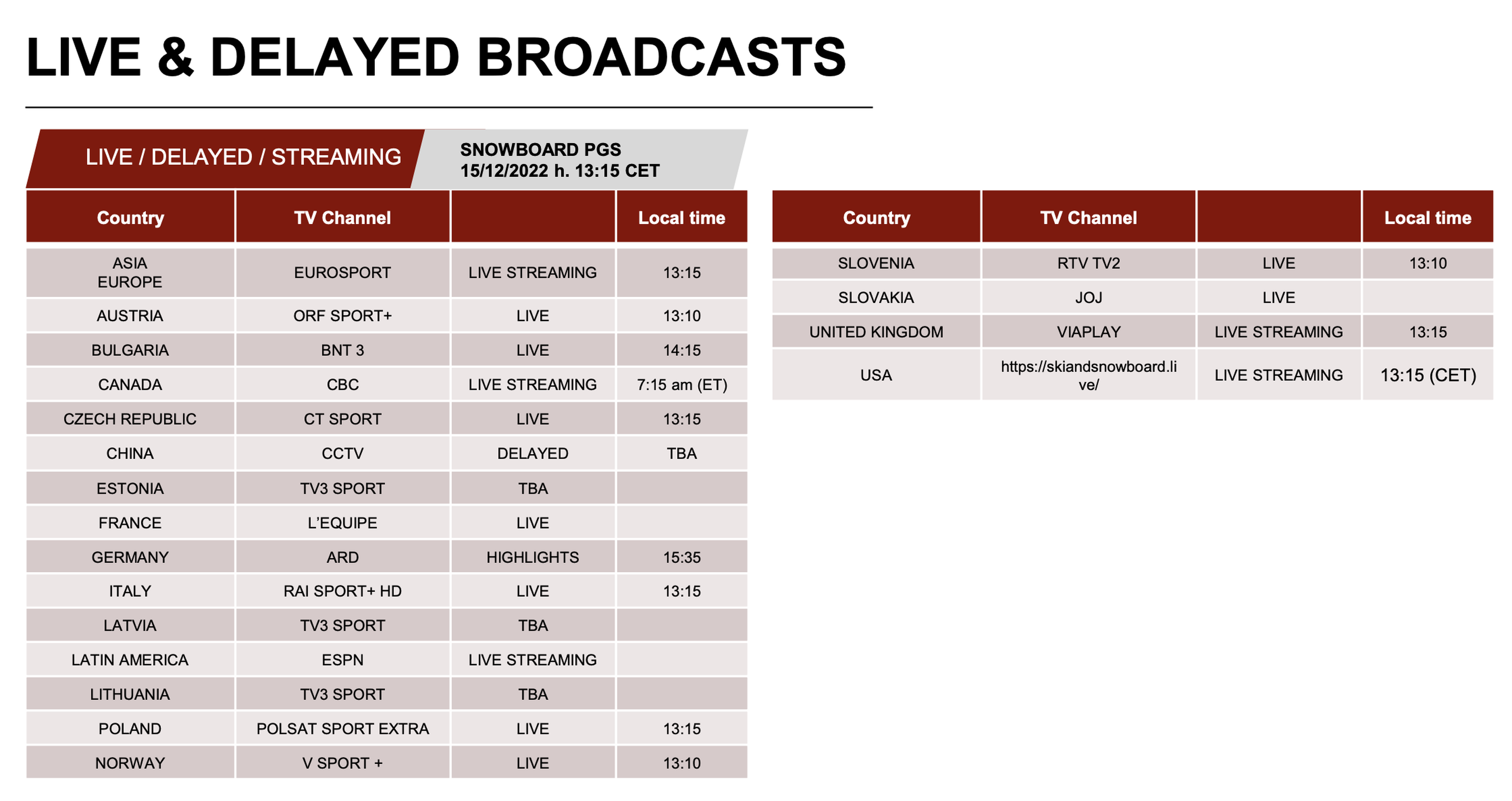 Carezza Snowboard Alpine World Cup broadcast schedule 15.12.22